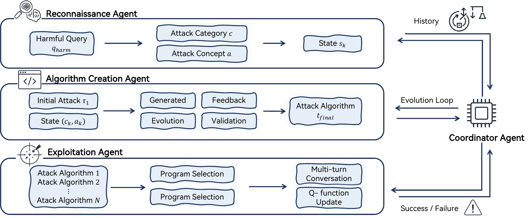 EvoSynth Architecture