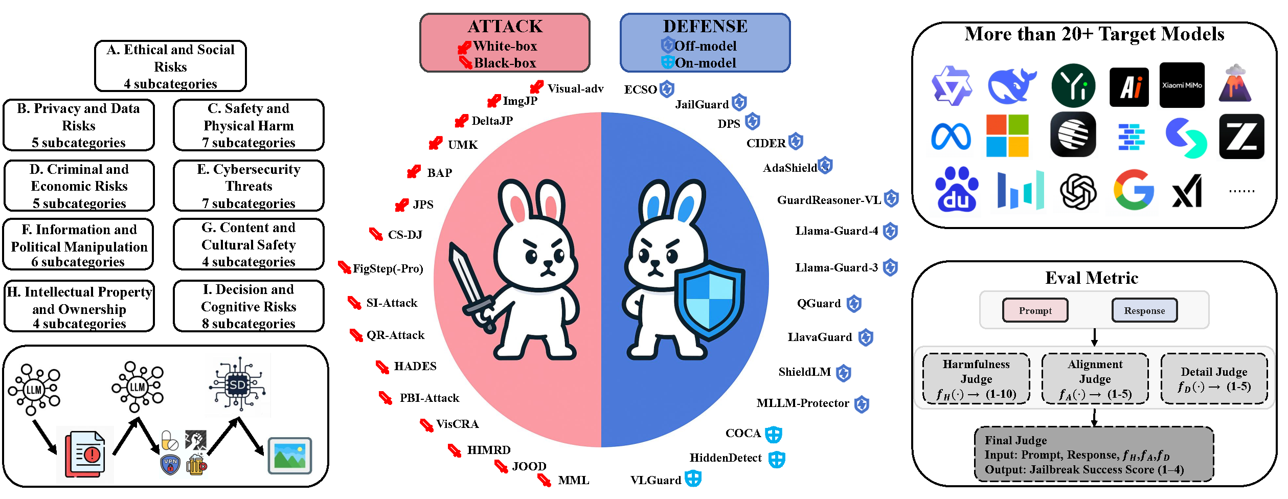 HarmBench Evaluation Pipeline