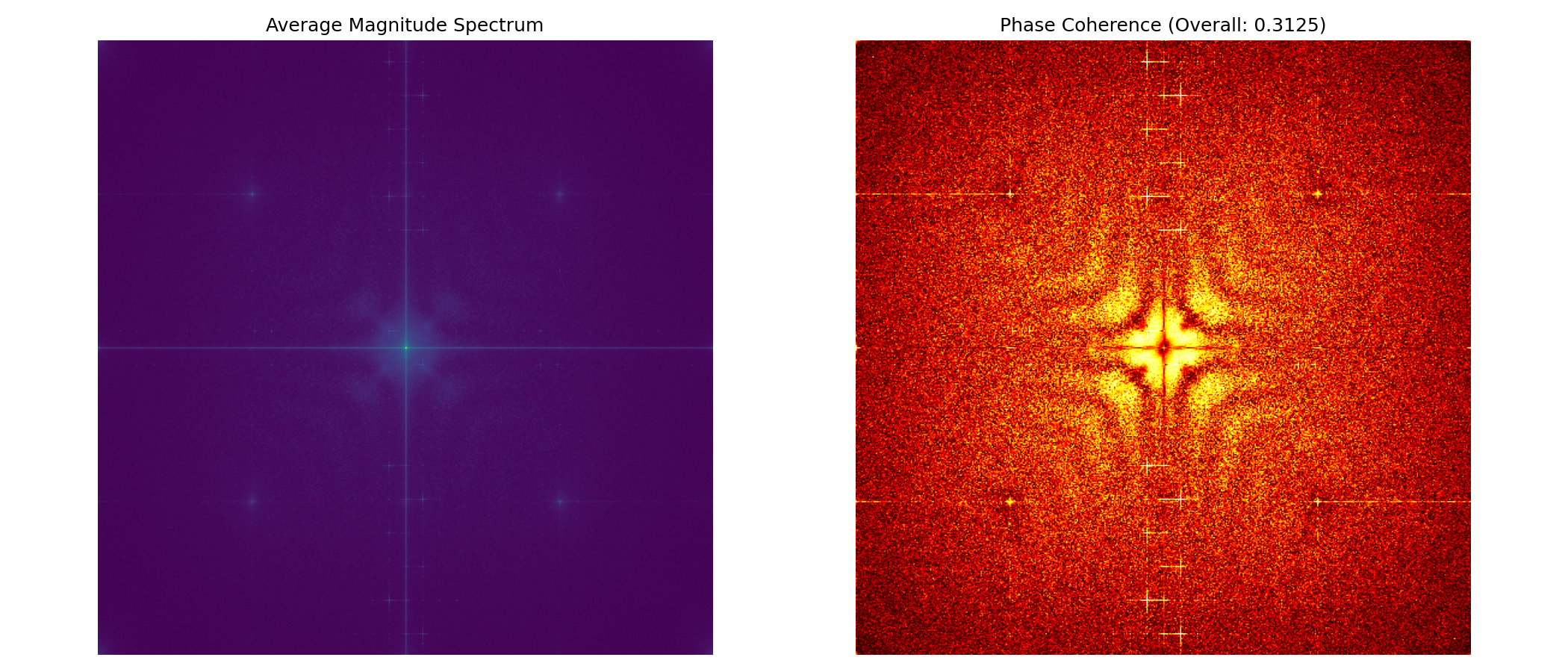 Frequency Analysis